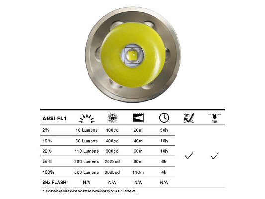 CREE 500LM اجرای قانون چراغ قوه کنترل آهنربا 6W خروجی قدرت